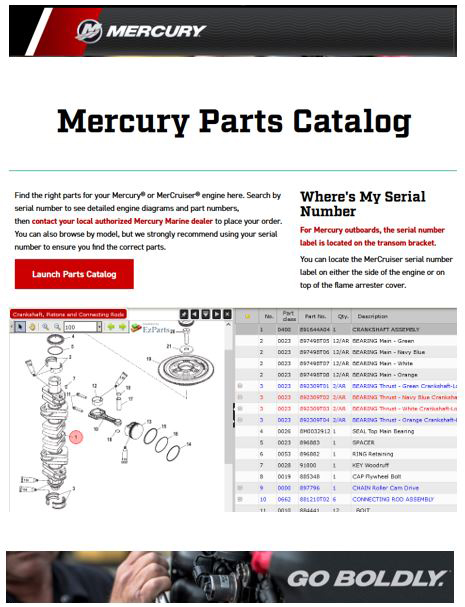 Kataloger – Venzel Boat Parts – Salg Af Dele Og Udstyr Til Båd Og Marine